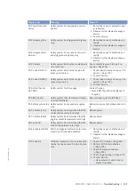 Preview for 137 page of MTU 12V2000M40A Operating Instructions Manual