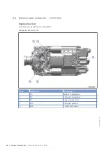 Preview for 28 page of MTU 12V2000M72 Operating Instructions Manual