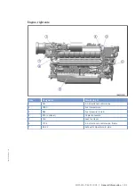 Preview for 31 page of MTU 12V2000M72 Operating Instructions Manual