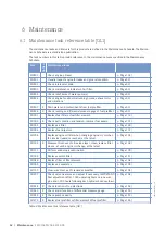 Preview for 62 page of MTU 12V2000M72 Operating Instructions Manual