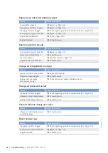 Preview for 64 page of MTU 12V2000M72 Operating Instructions Manual