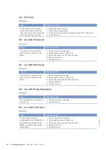 Preview for 74 page of MTU 12V2000M72 Operating Instructions Manual