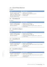 Preview for 75 page of MTU 12V2000M72 Operating Instructions Manual