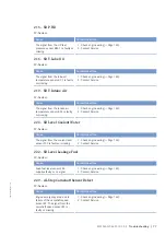 Preview for 77 page of MTU 12V2000M72 Operating Instructions Manual