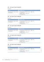 Preview for 84 page of MTU 12V2000M72 Operating Instructions Manual