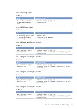 Preview for 87 page of MTU 12V2000M72 Operating Instructions Manual