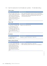 Preview for 90 page of MTU 12V2000M72 Operating Instructions Manual