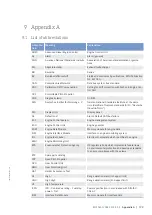 Preview for 173 page of MTU 12V2000M72 Operating Instructions Manual