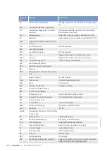 Preview for 174 page of MTU 12V2000M72 Operating Instructions Manual