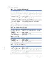 Preview for 57 page of MTU 12V2000M84 Operating Instructions Manual