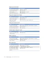 Preview for 58 page of MTU 12V2000M84 Operating Instructions Manual