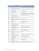 Preview for 140 page of MTU 12V2000M84 Operating Instructions Manual