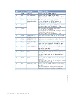 Preview for 36 page of MTU 12V2000M91 Operating Instructions Manual