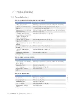 Preview for 52 page of MTU 12V2000M91 Operating Instructions Manual