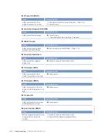 Preview for 62 page of MTU 12V2000M91 Operating Instructions Manual