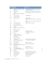 Preview for 156 page of MTU 12V2000M91 Operating Instructions Manual