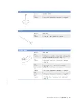 Preview for 163 page of MTU 12V2000M91 Operating Instructions Manual