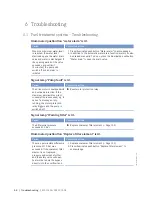 Preview for 68 page of MTU 12V2000M93 Operating Instructions Manual