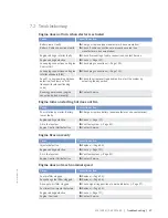 Preview for 57 page of MTU 12V2000M94 Operating Instructions Manual