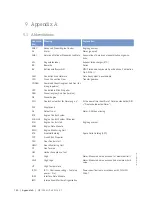 Preview for 140 page of MTU 12V2000M94 Operating Instructions Manual