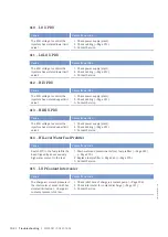 Preview for 104 page of MTU 12V4000C*5 series Operating Instructions Manual