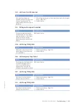 Preview for 107 page of MTU 12V4000C*5 series Operating Instructions Manual