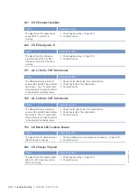 Preview for 110 page of MTU 12V4000C*5 series Operating Instructions Manual