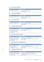 Preview for 111 page of MTU 12V4000C*5 series Operating Instructions Manual