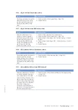 Preview for 113 page of MTU 12V4000C*5 series Operating Instructions Manual