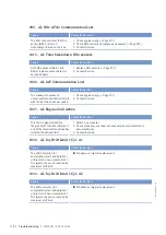 Preview for 116 page of MTU 12V4000C*5 series Operating Instructions Manual