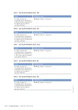 Preview for 122 page of MTU 12V4000C*5 series Operating Instructions Manual