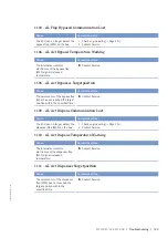 Preview for 125 page of MTU 12V4000C*5 series Operating Instructions Manual