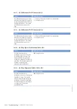 Preview for 126 page of MTU 12V4000C*5 series Operating Instructions Manual