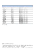 Preview for 2 page of MTU 12V4000C Series Operating Instructions Manual