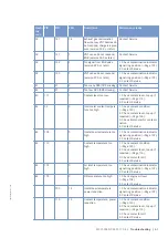 Preview for 61 page of MTU 12V4000C Series Operating Instructions Manual