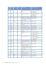 Preview for 62 page of MTU 12V4000C Series Operating Instructions Manual