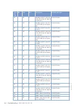 Preview for 64 page of MTU 12V4000C Series Operating Instructions Manual