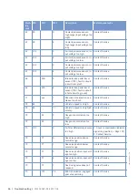 Preview for 66 page of MTU 12V4000C Series Operating Instructions Manual