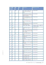 Preview for 67 page of MTU 12V4000C Series Operating Instructions Manual