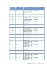 Preview for 69 page of MTU 12V4000C Series Operating Instructions Manual