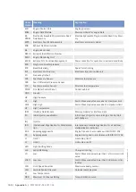 Preview for 150 page of MTU 12V4000C Series Operating Instructions Manual