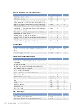 Preview for 98 page of MTU 12V4000G15S Operating Instructions Manual