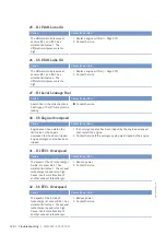 Preview for 130 page of MTU 12V4000G15S Operating Instructions Manual