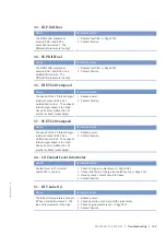 Preview for 131 page of MTU 12V4000G15S Operating Instructions Manual