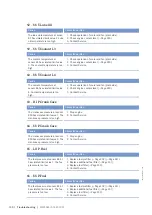 Preview for 132 page of MTU 12V4000G15S Operating Instructions Manual