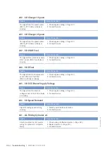 Preview for 138 page of MTU 12V4000G15S Operating Instructions Manual