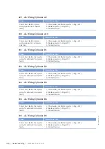 Preview for 140 page of MTU 12V4000G15S Operating Instructions Manual