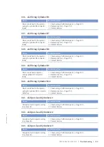 Preview for 141 page of MTU 12V4000G15S Operating Instructions Manual