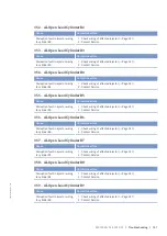 Preview for 143 page of MTU 12V4000G15S Operating Instructions Manual