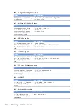 Preview for 144 page of MTU 12V4000G15S Operating Instructions Manual